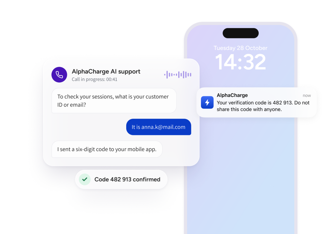 An AI support call asks for the customer ID or email, sends a six digit code to the app, and confirms it