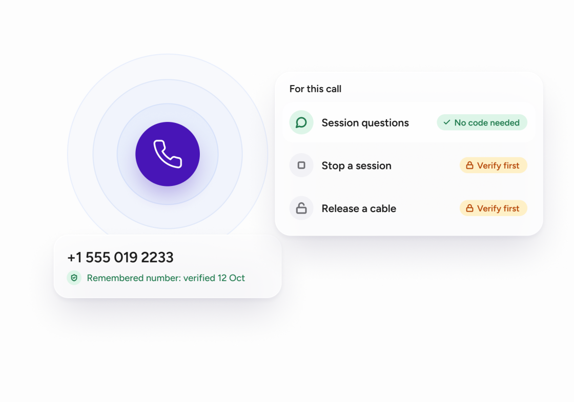 A remembered caller number: session questions need no code, stopping a session and releasing a cable need verification first