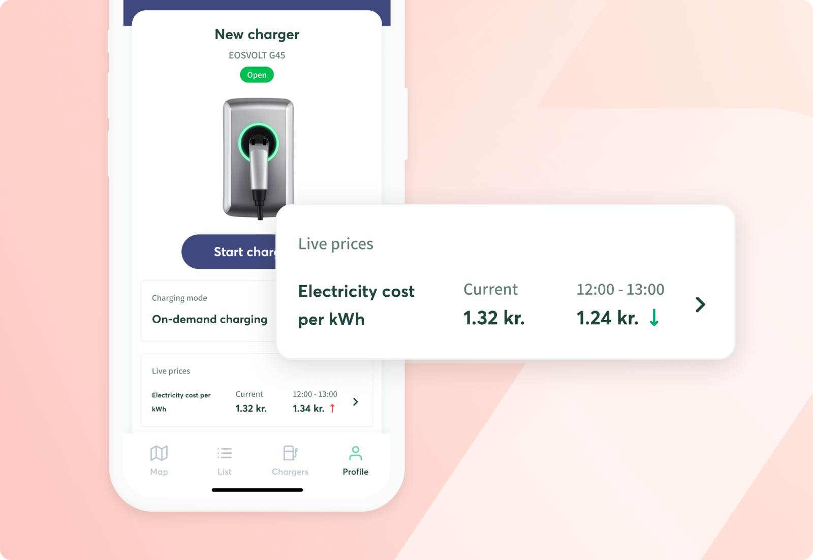 Live Prices | Real-Time Electricity Pricing for Smarter Home Charging ...
