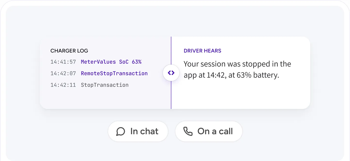 A charger log next to what the driver hears: your session was stopped in the app at 14:42, at 63 percent battery