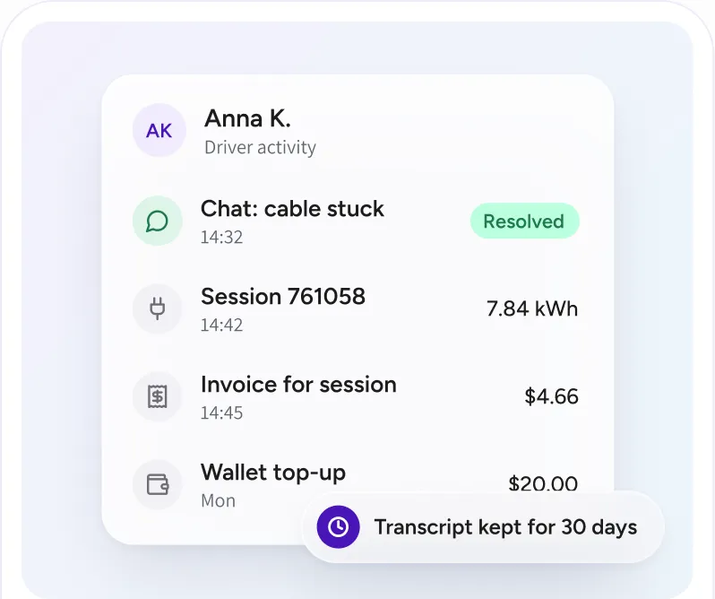 A driver's activity: a resolved chat, a session, an invoice and a wallet top up