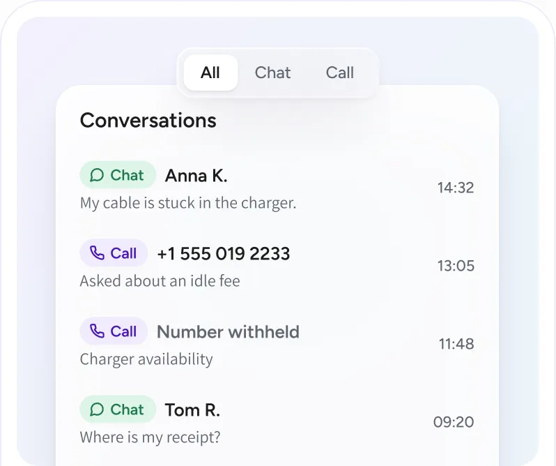 The conversations list with chat and call badges, caller numbers and a withheld number