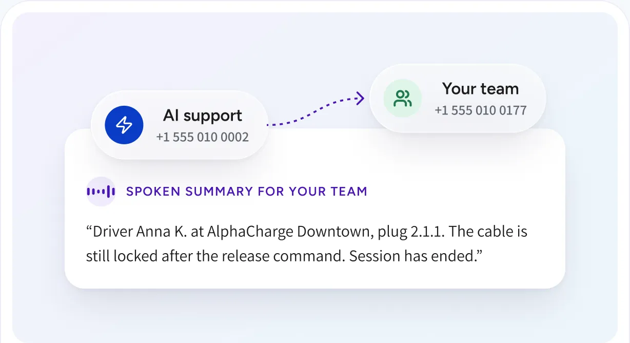 AI support hands a call to the team with a spoken summary of the issue