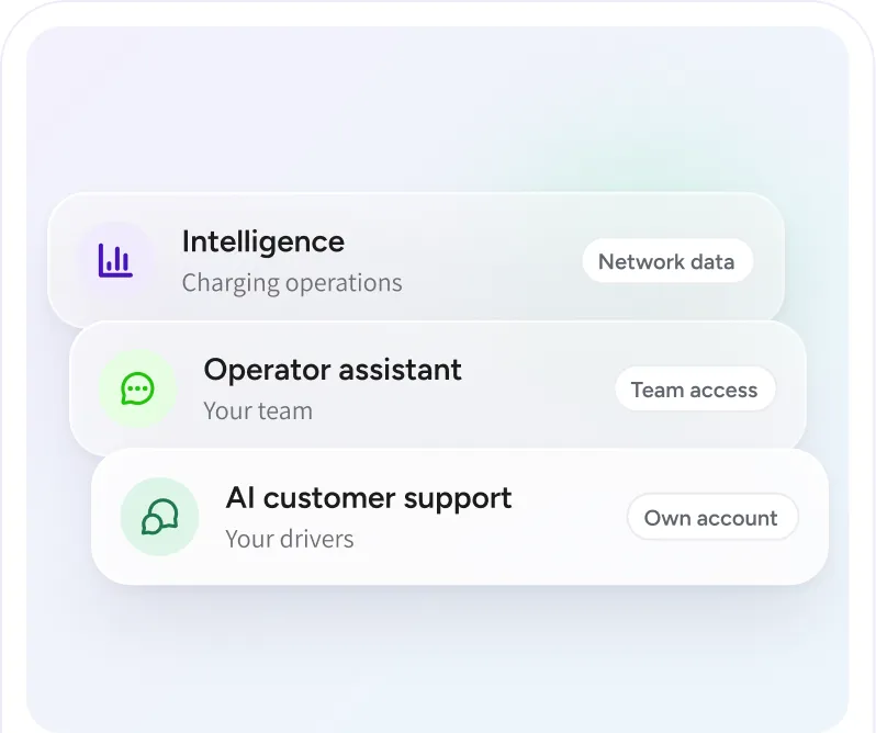 The three AI capabilities: Intelligence on network data, the operator assistant for your team, AI customer support on the driver's own account
