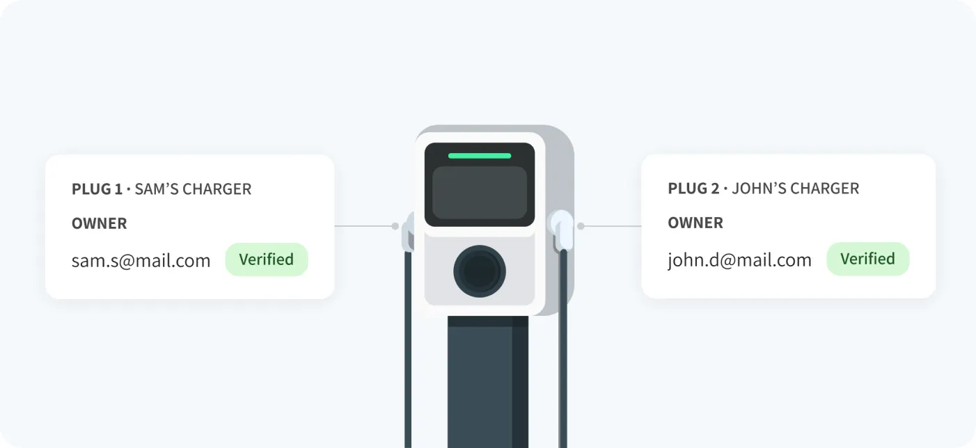 A private charger with two plugs, each assigned to a verified plug owner