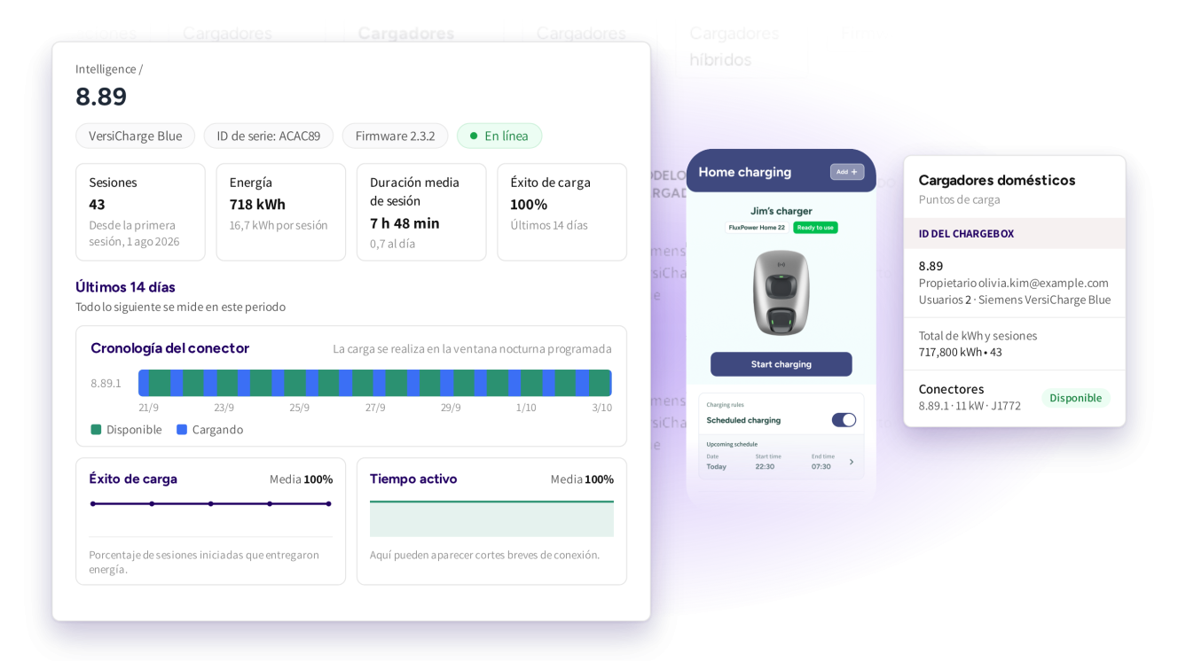 Un cargador doméstico en la vista del operador con la carga nocturna programada en la cronología del conector, la app de carga en casa y el uso compartido familiar