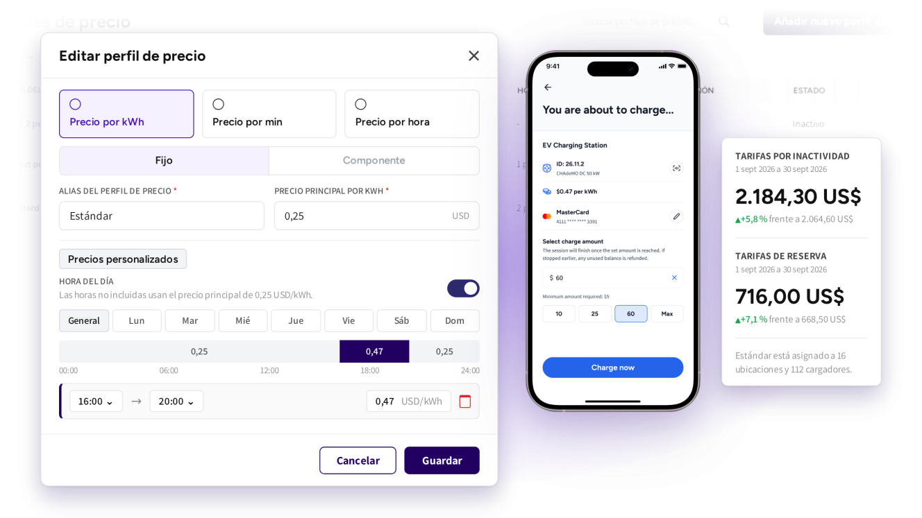 Editor de perfiles de precio con una regla por hora del día, el precio que ve el conductor en la app y las tarifas por inactividad y de reserva del mes