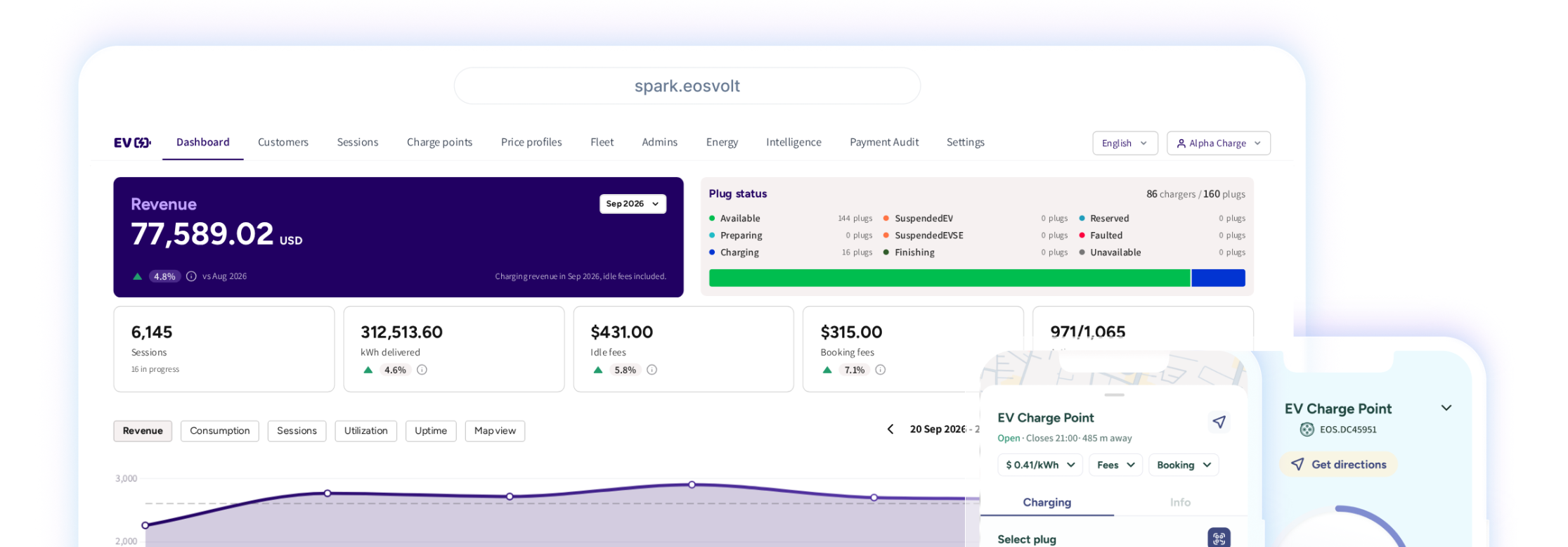 Spark charge point operator dashboard with revenue and plug status, next to the EV charging app