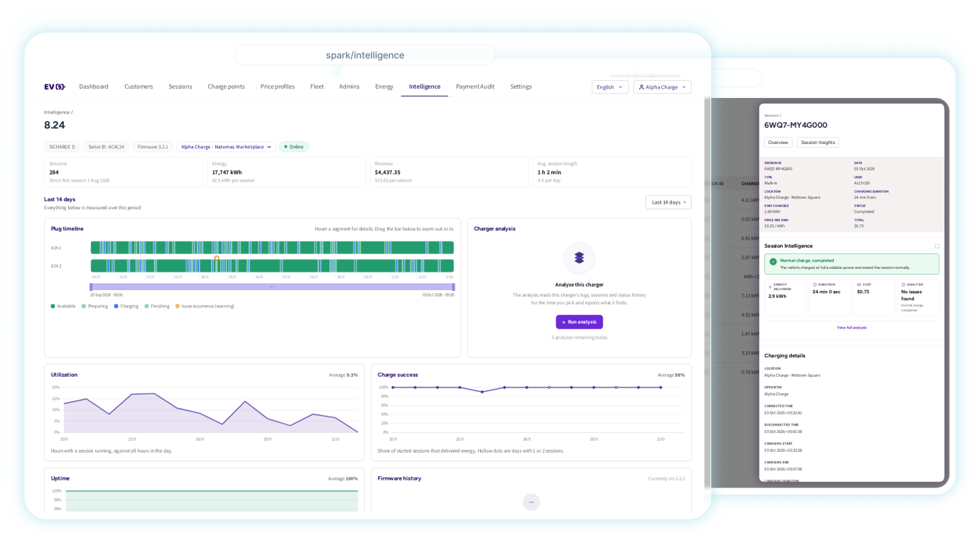 Spark Intelligence charger page with plug timeline, utilization, charge success and uptime charts, and a session analysis on a tablet