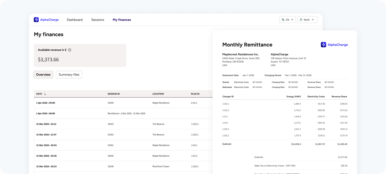 My finances with the available revenue and a monthly remittance statement for a residential location